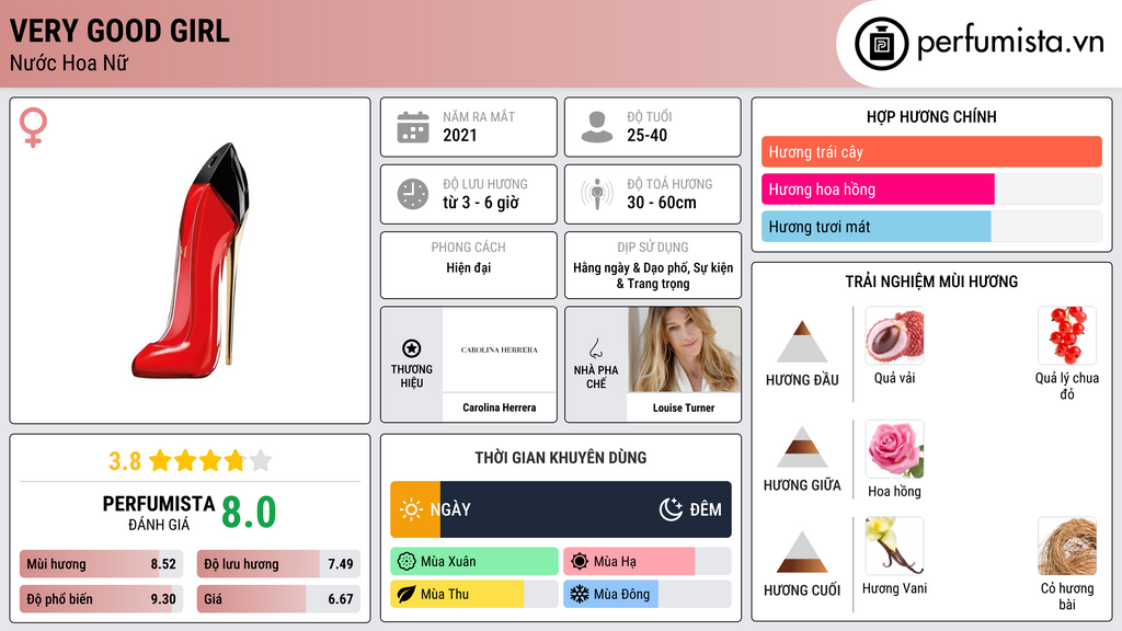 Thông tin chi tiết Very Good Girl