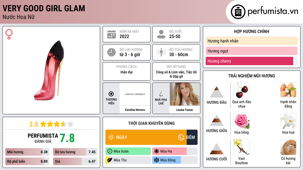 Thông tin chi tiết Very Good Girl Glam