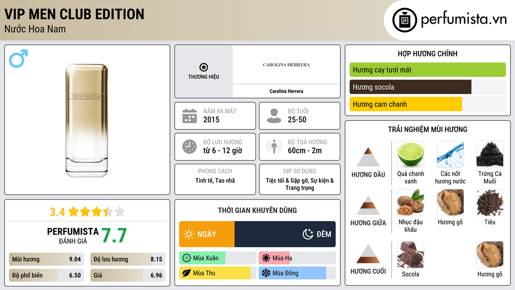 Thông tin chi tiết VIP Men Club Edition