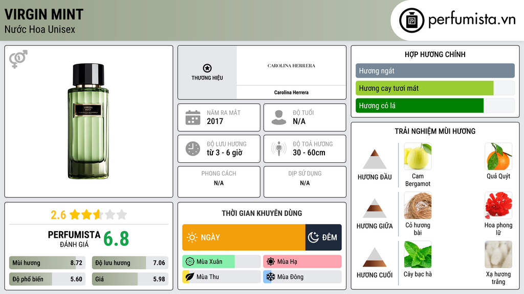 Thông tin chi tiết Virgin Mint