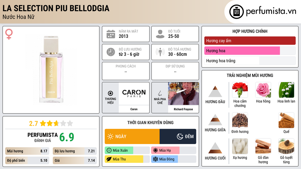 Thông tin chi tiết La Selection Piu Bellodgia