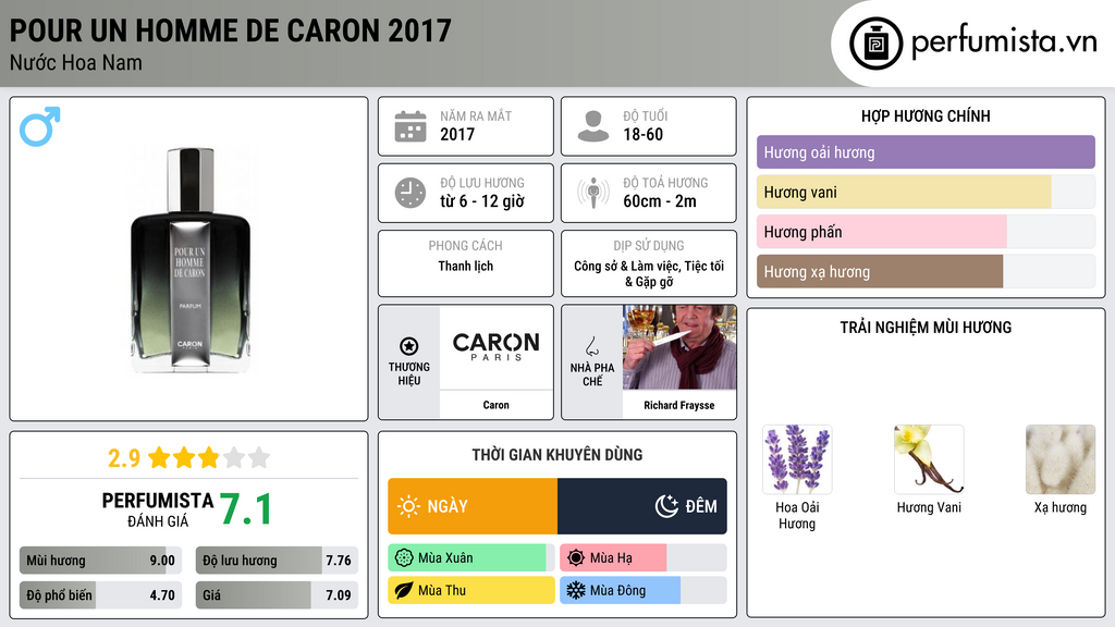 Thông tin chi tiết Pour Un Homme de Caron 2017