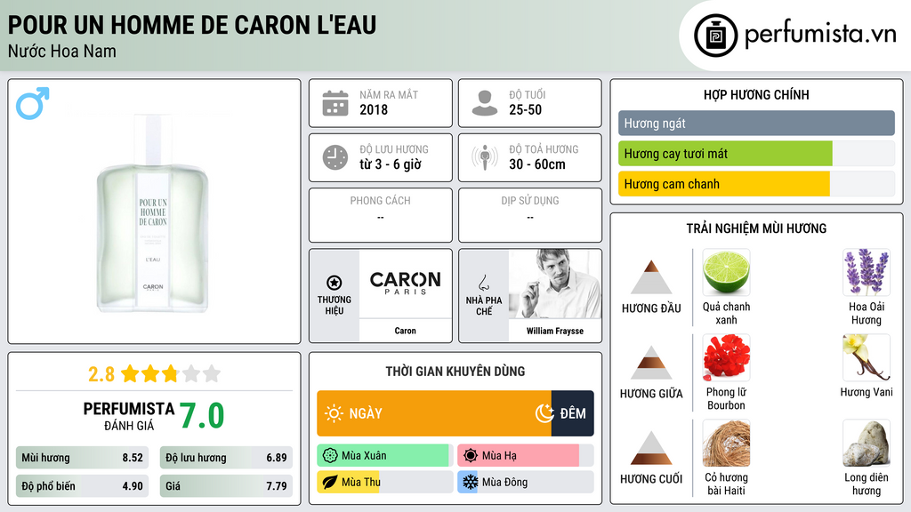 Thông tin chi tiết Pour Un Homme de Caron L'Eau