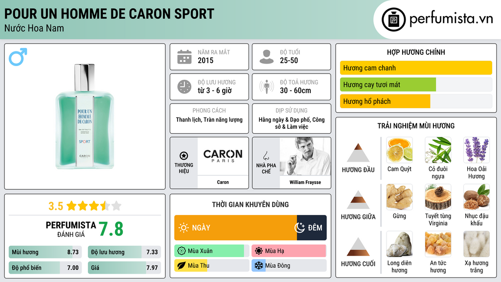 Thông tin chi tiết Pour Un Homme de Caron Sport