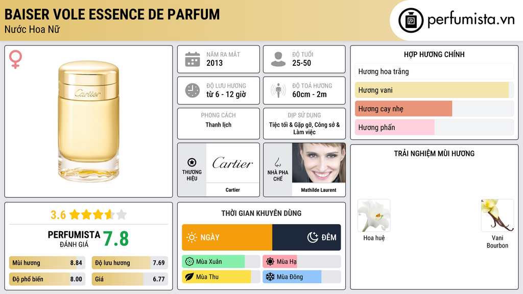 Thông tin chi tiết Baiser Vole Essence de Parfum