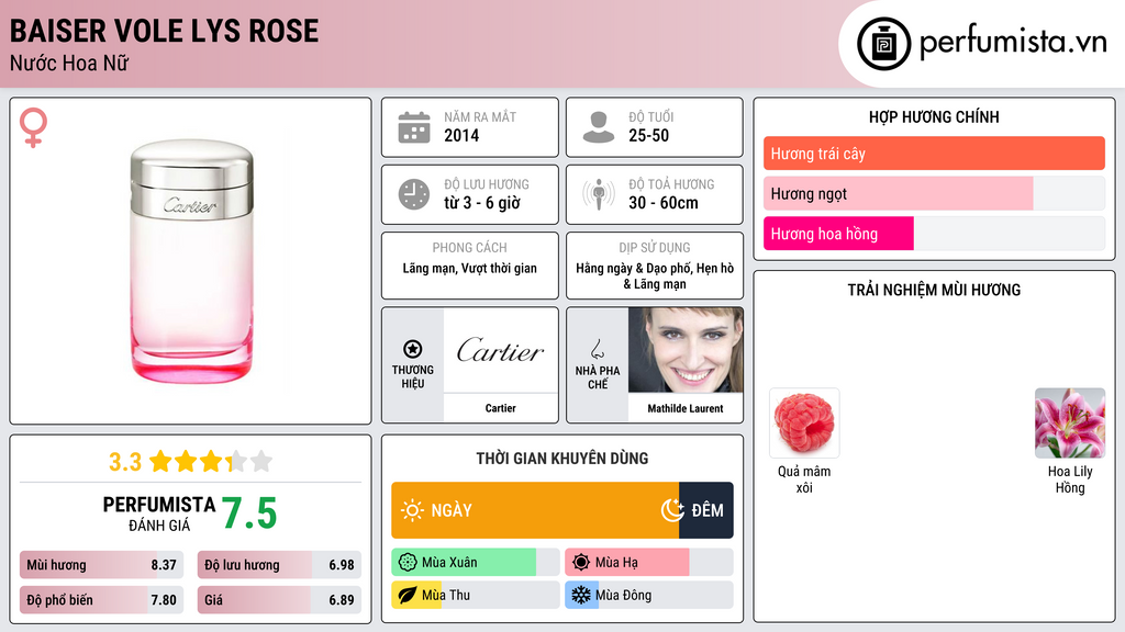 Thông tin chi tiết Baiser Vole Lys Rose