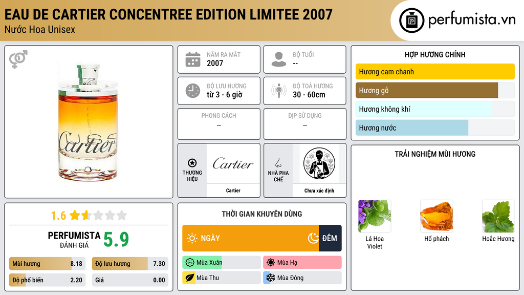 Thông tin chi tiết Eau de Cartier Concentree Edition Limitee 2007