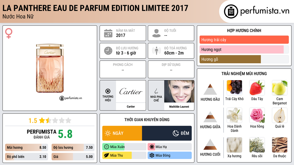 Thông tin chi tiết La Panthere Eau de Parfum Edition Limitee 2017