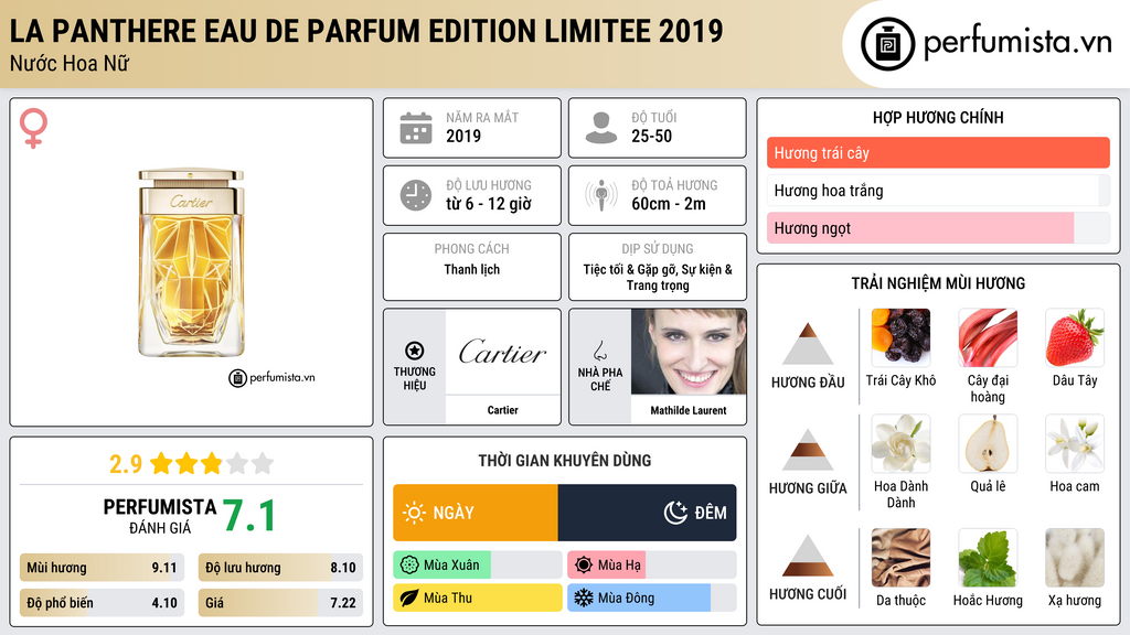 Thông tin chi tiết La Panthere Eau de Parfum Edition Limitee 2019