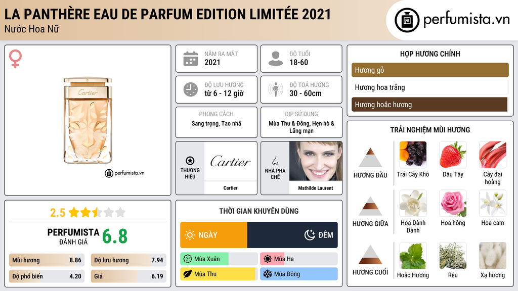 Thông tin chi tiết La Panthère Eau de Parfum Edition Limitée 2021