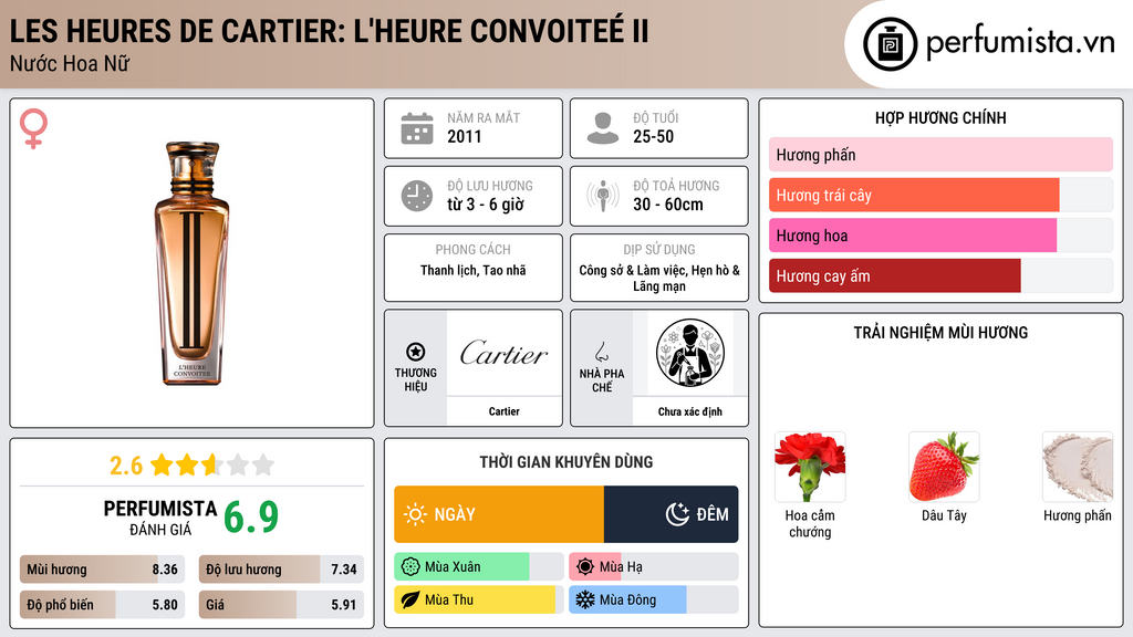 Thông tin chi tiết Les Heures de Cartier: L'Heure Convoiteé II