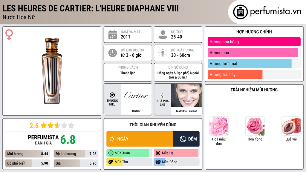Thông tin chi tiết Les Heures de Cartier: L'Heure Diaphane VIII