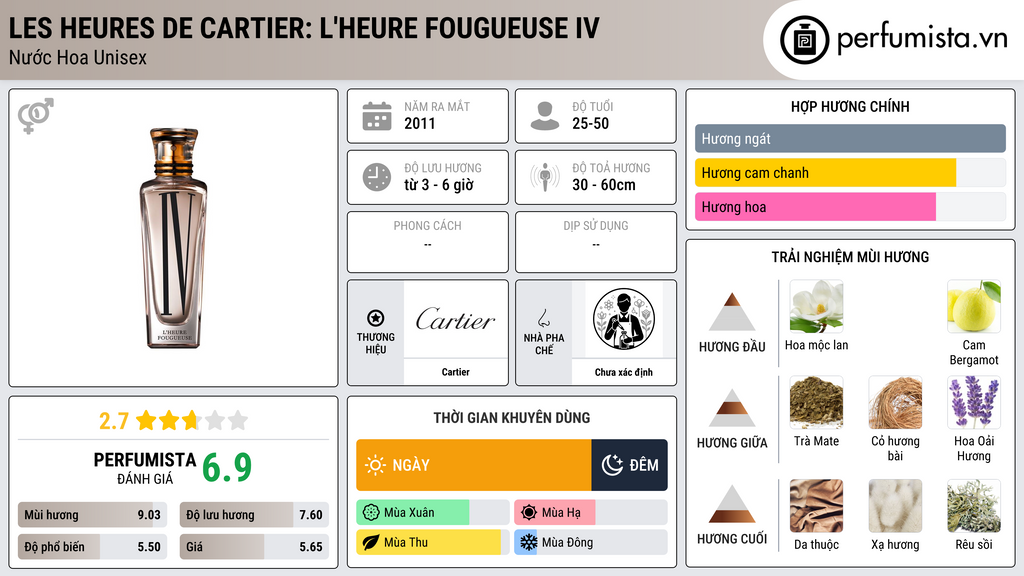 Thông tin chi tiết Les Heures de Cartier: L'Heure Fougueuse IV