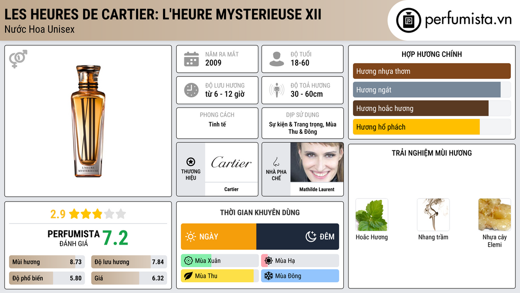 Thông tin chi tiết Les Heures de Cartier: L'Heure Mysterieuse XII