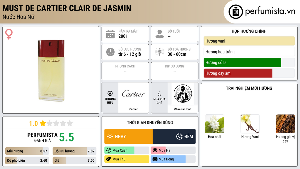 Thông tin chi tiết Must de Cartier Clair De Jasmin