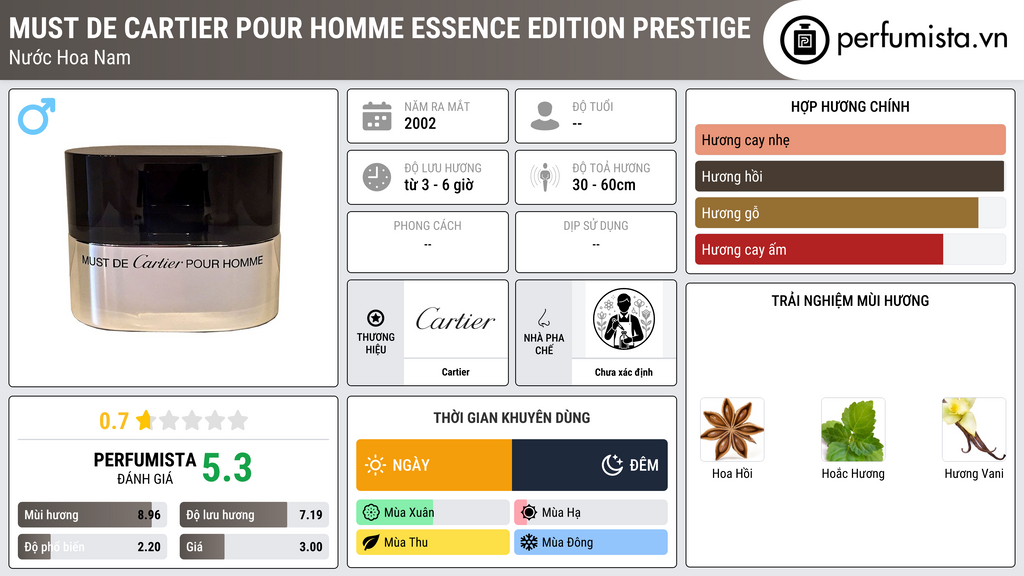 Thông tin chi tiết Must de Cartier Pour Homme Essence Edition Prestige