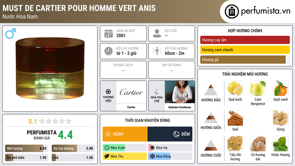 Thông tin chi tiết Must de Cartier Pour Homme Vert Anis