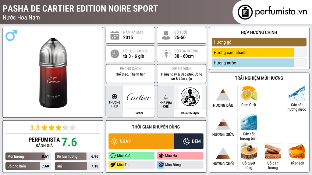 Thông tin chi tiết Pasha de Cartier Edition Noire Sport