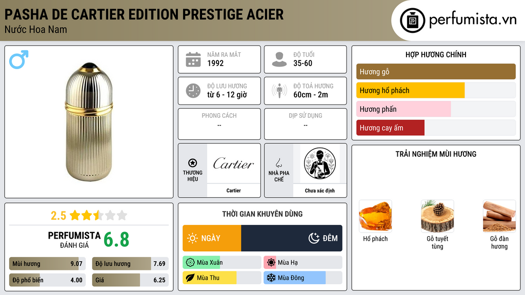 Thông tin chi tiết Pasha de Cartier Edition Prestige Acier
