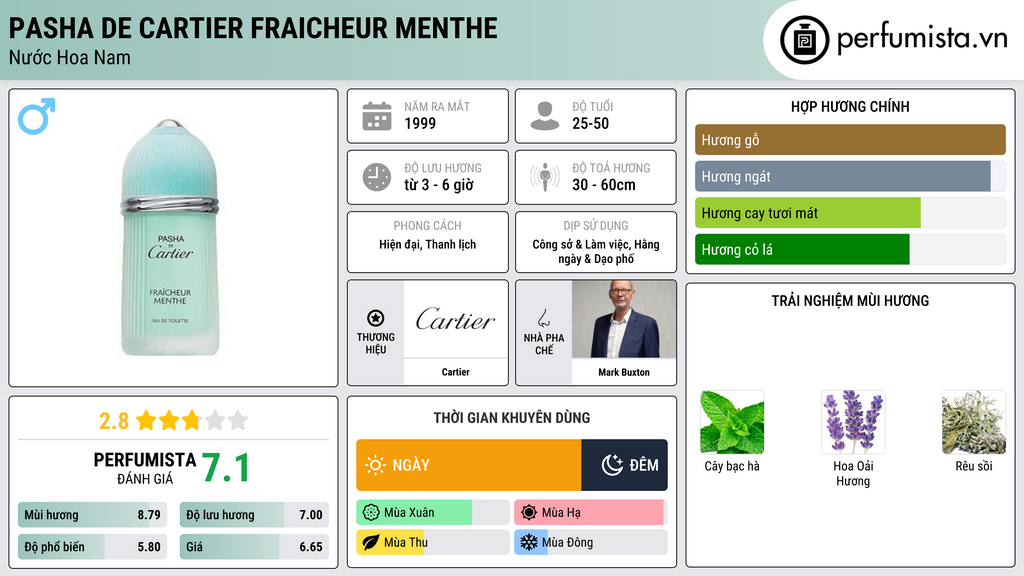 Thông tin chi tiết Pasha de Cartier Fraicheur Menthe