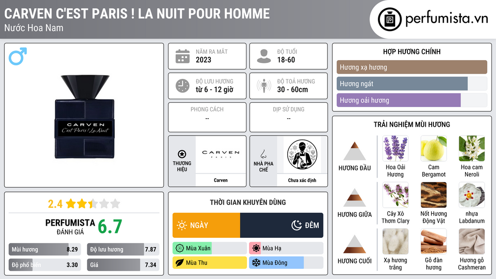 Thông tin chi tiết Carven C'est Paris ! La Nuit Pour Homme