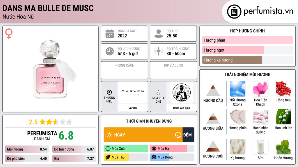 Thông tin chi tiết Dans Ma Bulle De Musc