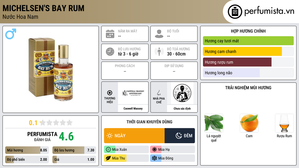 Thông tin chi tiết Michelsen's Bay Rum