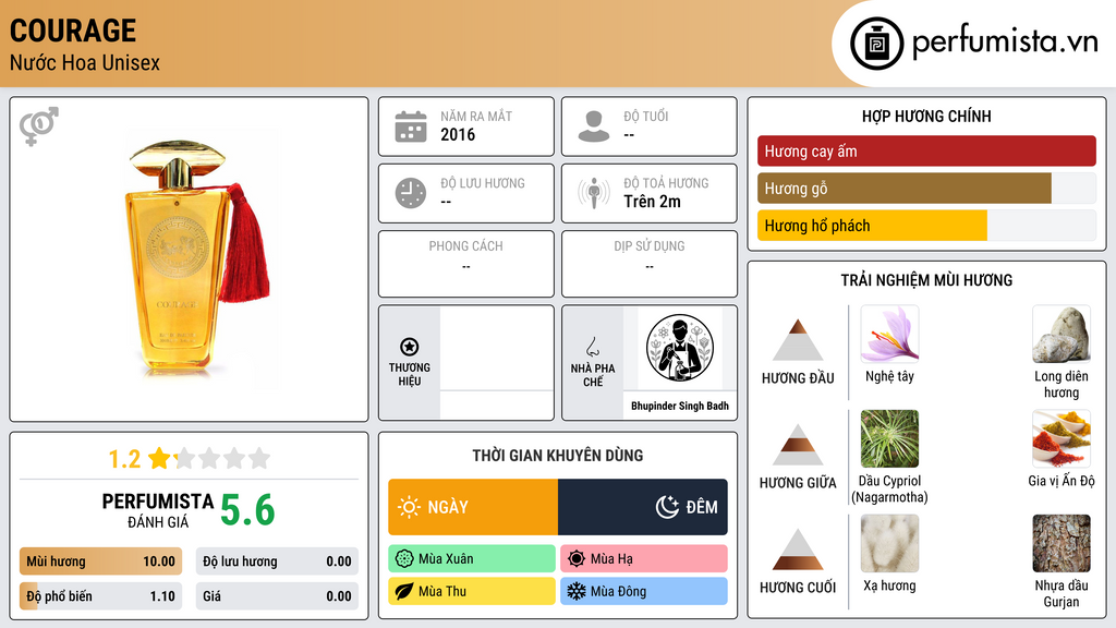 Thông tin chi tiết Courage
