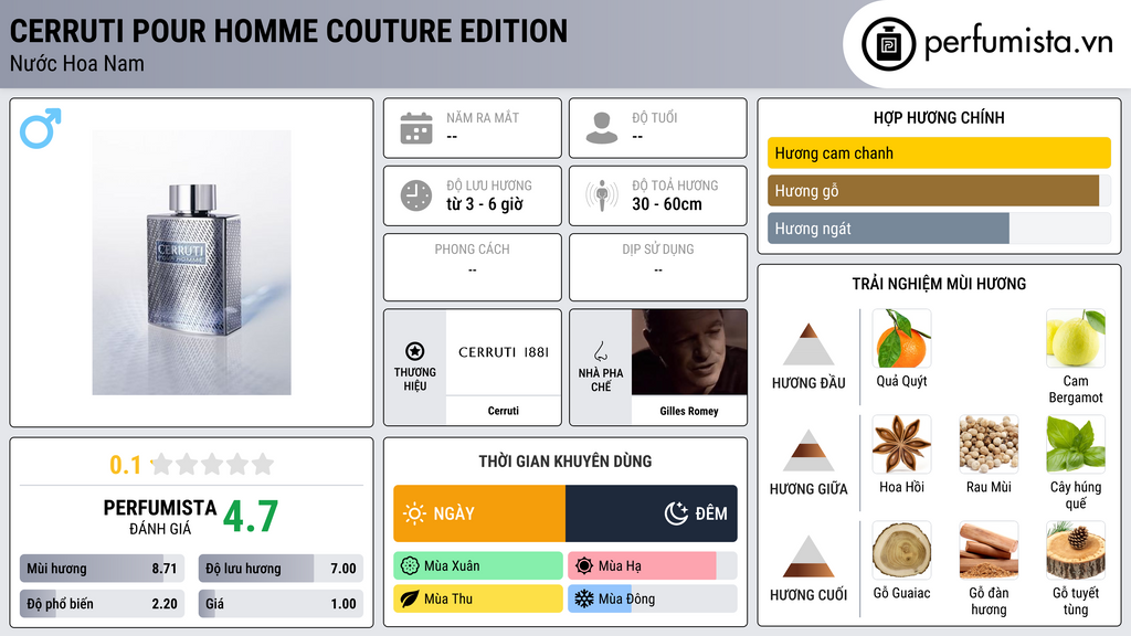 Thông tin chi tiết Cerruti pour Homme Couture Edition