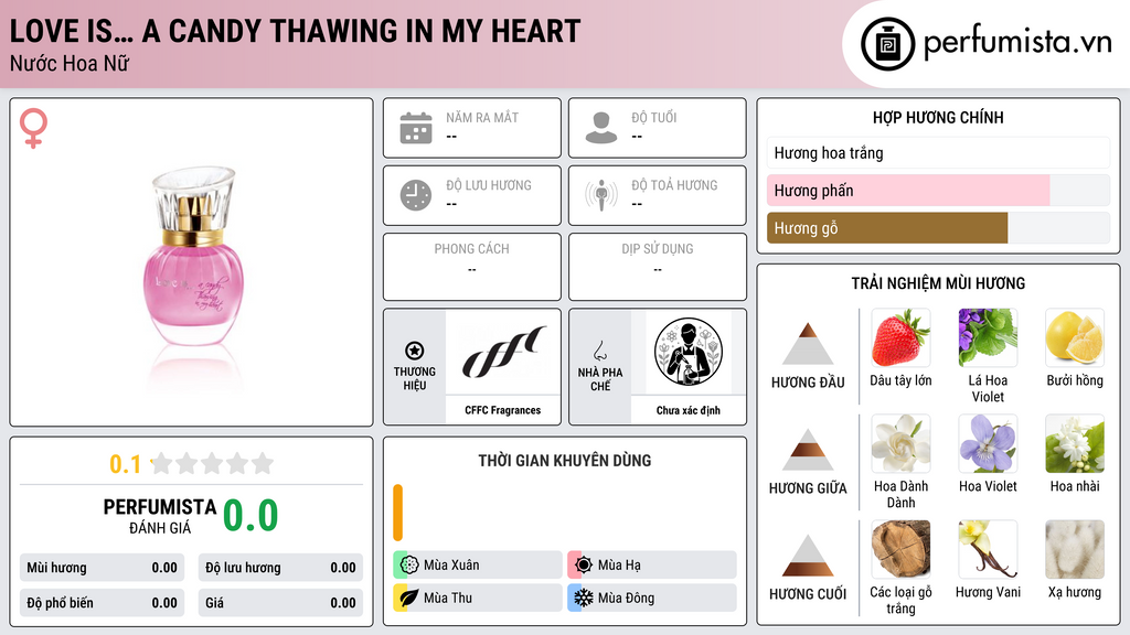 Thông tin chi tiết Love Is… a Candy Thawing in my Heart