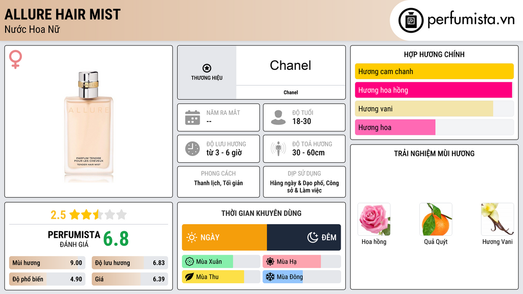 Thông tin chi tiết Allure Hair Mist