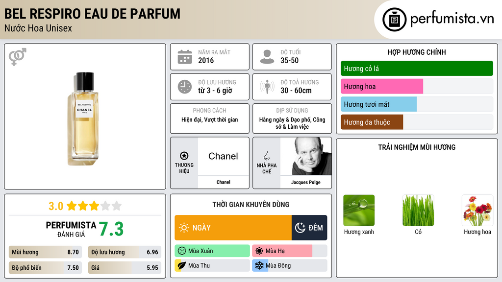 Thông tin chi tiết Bel Respiro Eau de Parfum
