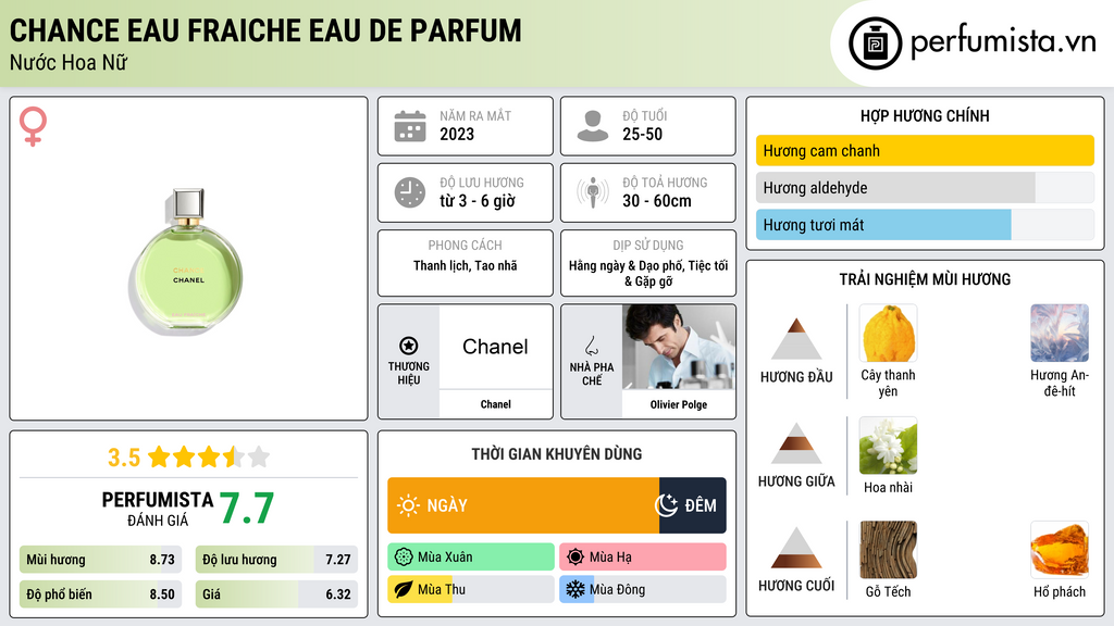 Thông tin chi tiết Chance Eau Fraiche Eau de Parfum