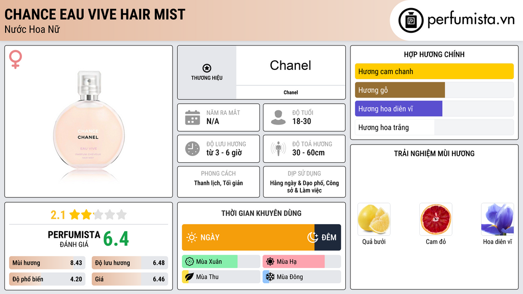 Thông tin chi tiết Chance Eau Vive Hair Mist