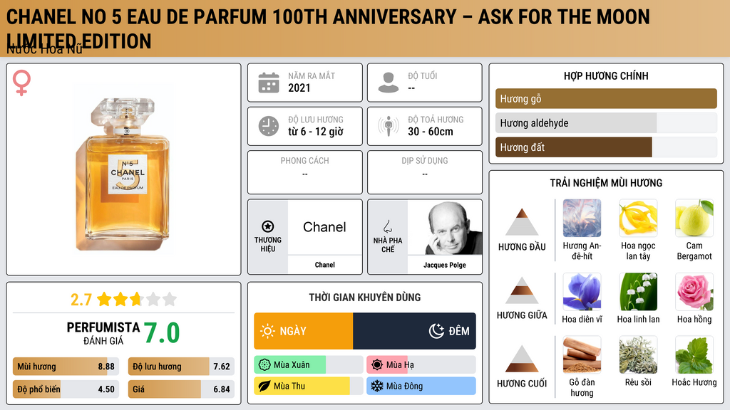 Thông tin chi tiết Chanel No 5 Eau de Parfum 100th Anniversary – Ask For The Moon Limited Edition