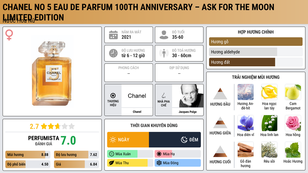 Thông tin chi tiết Chanel No 5 Eau de Parfum 100th Anniversary – Ask For The Moon Limited Edition