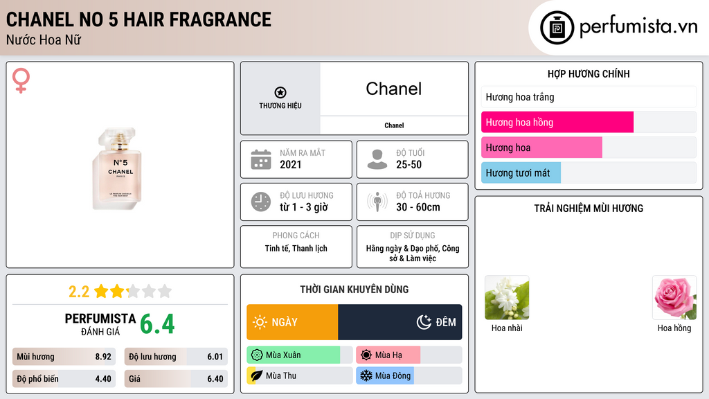 Thông tin chi tiết Chanel No 5 Hair Fragrance