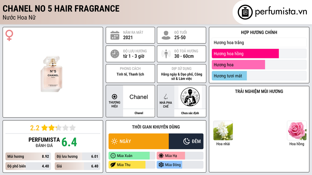 Thông tin chi tiết Chanel No 5 Hair Fragrance