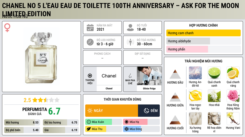 Thông tin chi tiết Chanel No 5 L'Eau Eau De Toilette 100th Anniversary – Ask For The Moon Limited Edition