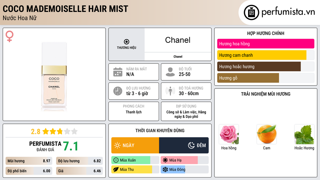 Thông tin chi tiết Coco Mademoiselle Hair Mist