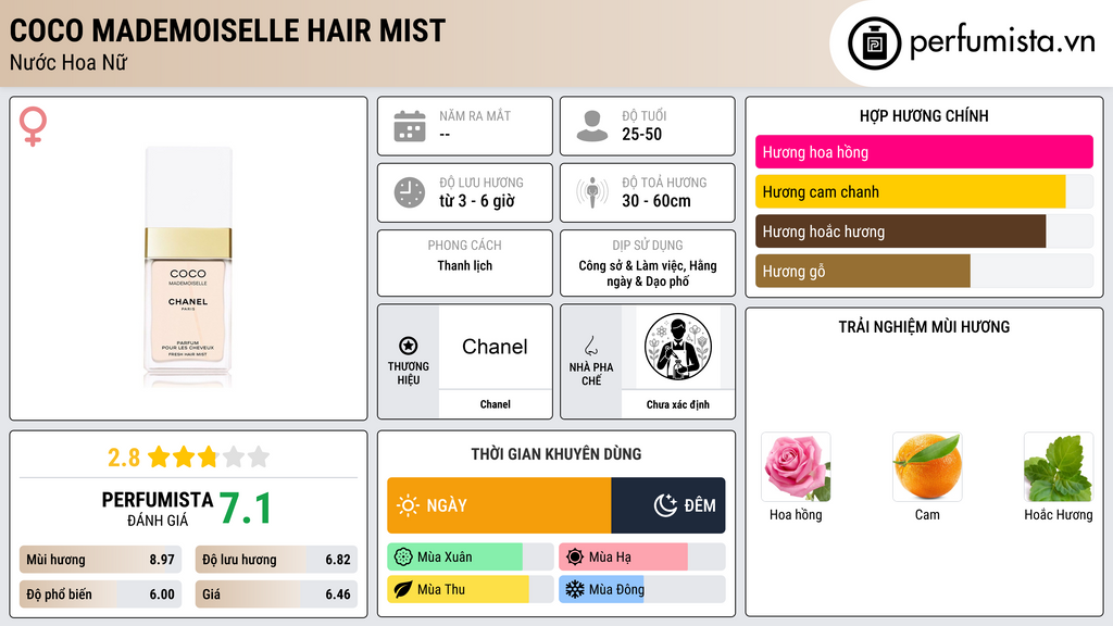 Thông tin chi tiết Coco Mademoiselle Hair Mist