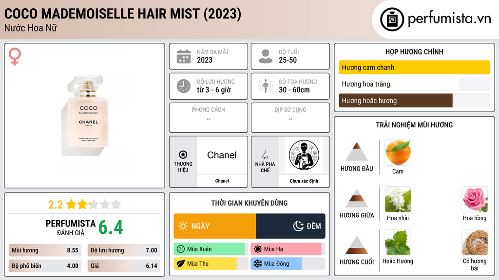 Thông tin chi tiết Coco Mademoiselle Hair Mist (2023)