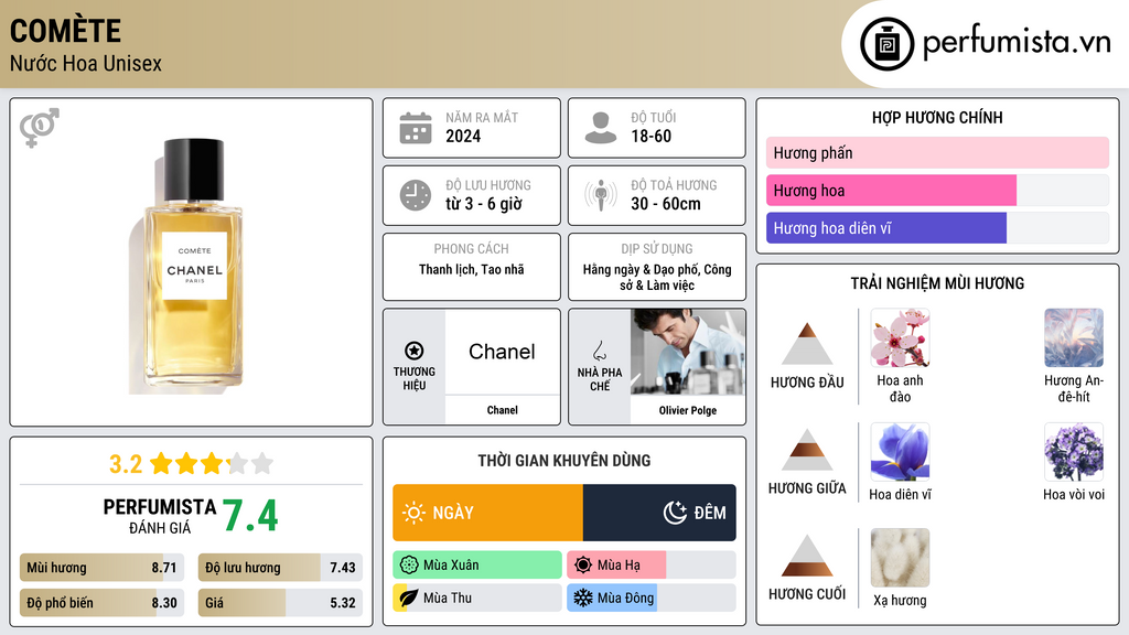 Thông tin chi tiết Comète