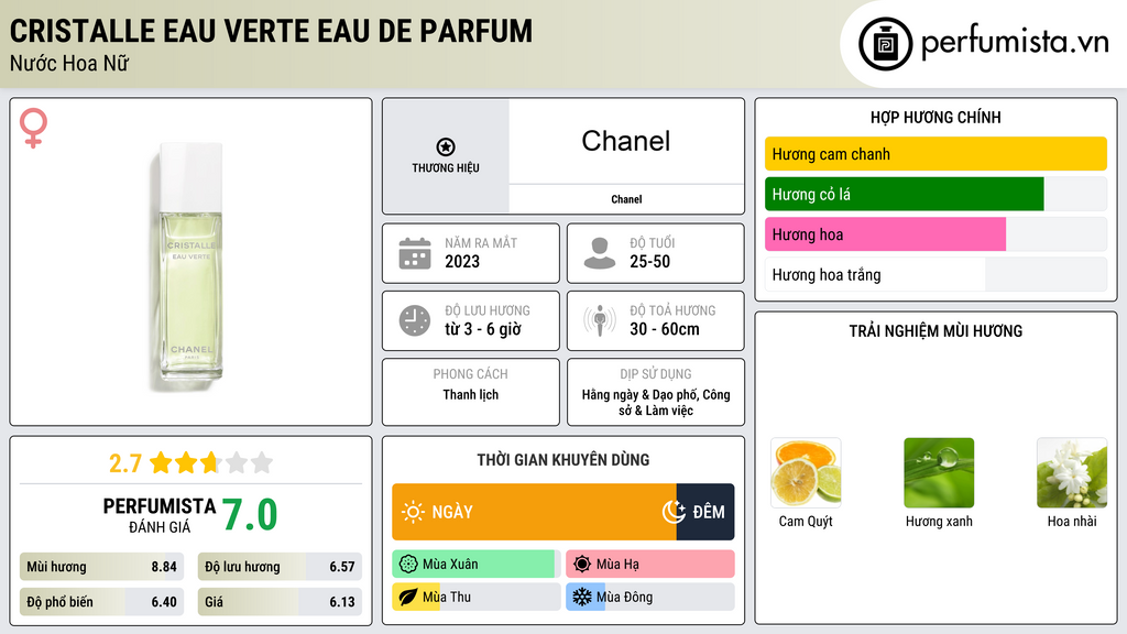 Thông tin chi tiết Cristalle Eau Verte Eau de Parfum