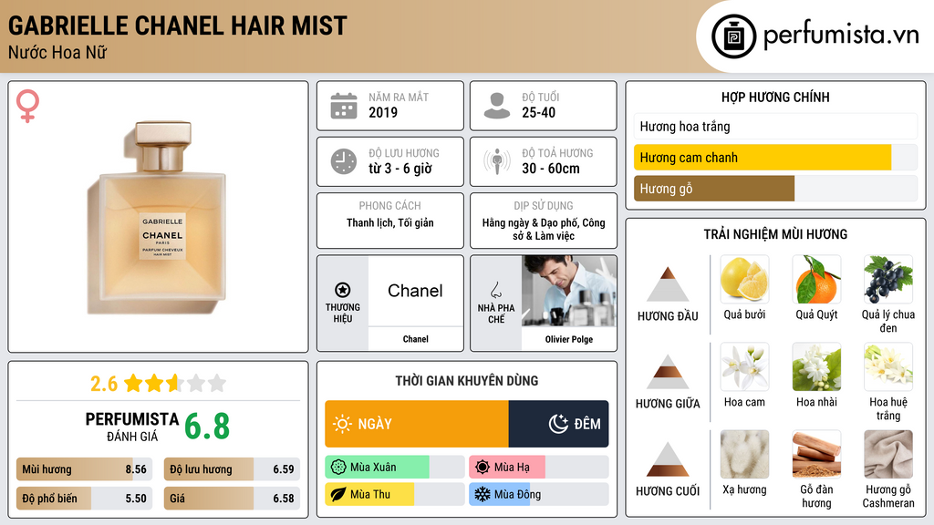 Thông tin chi tiết Gabrielle Chanel Hair Mist
