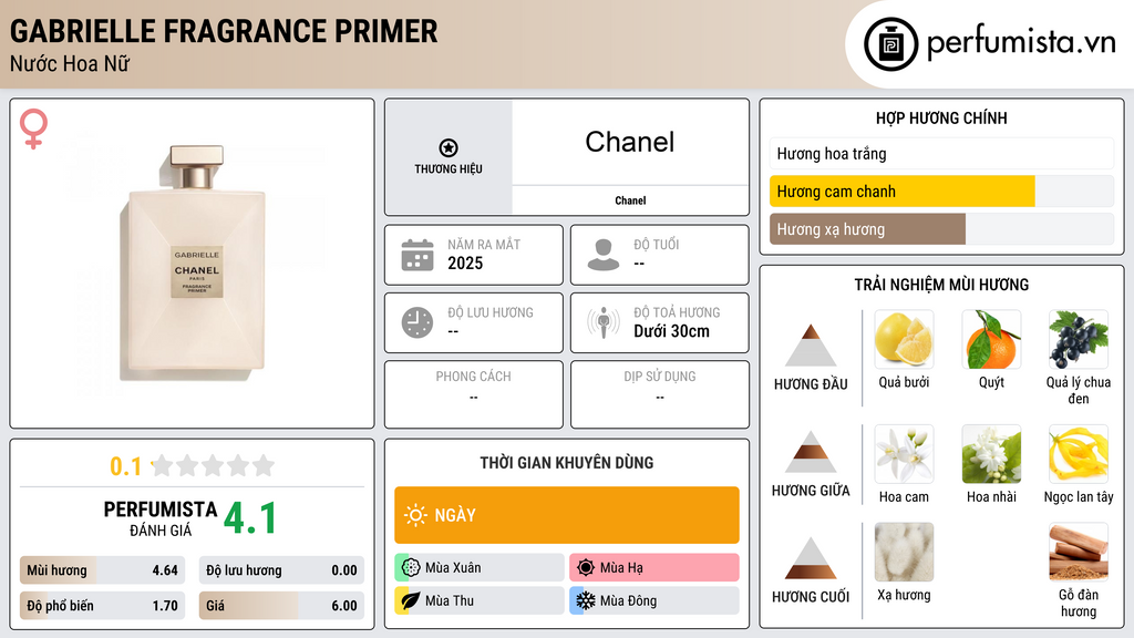 Thông tin chi tiết Gabrielle Fragrance Primer