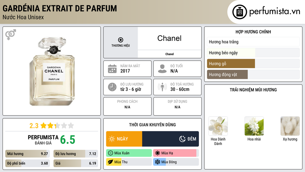 Thông tin chi tiết Gardénia Extrait de Parfum
