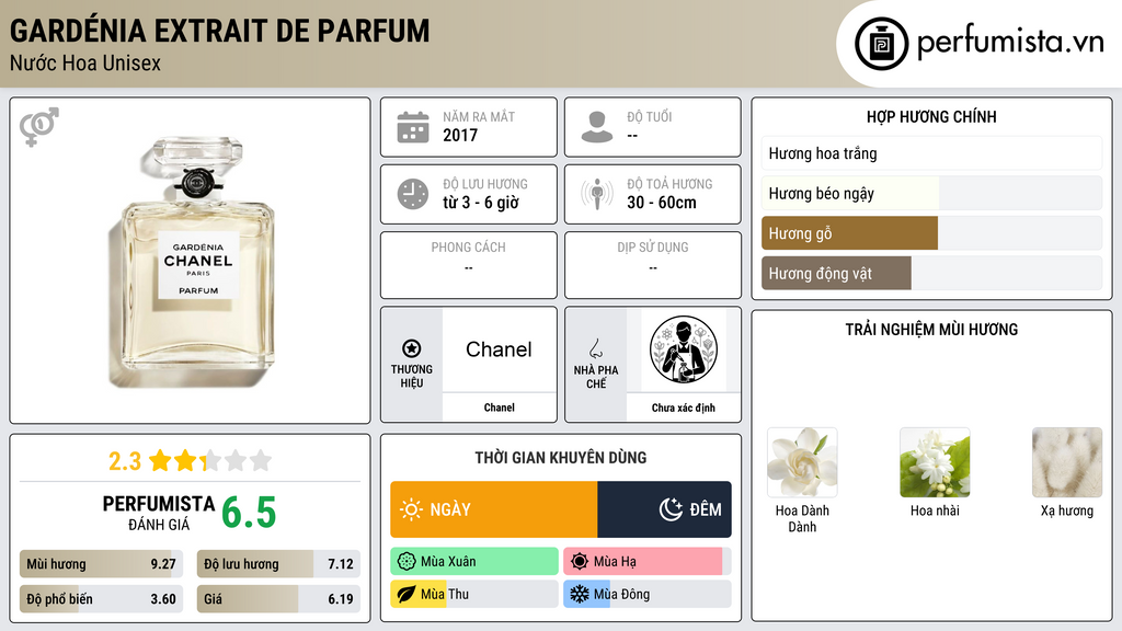 Thông tin chi tiết Gardénia Extrait de Parfum