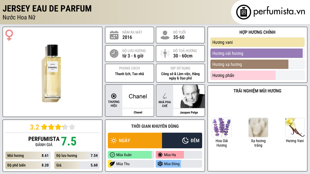 Thông tin chi tiết Jersey Eau de Parfum