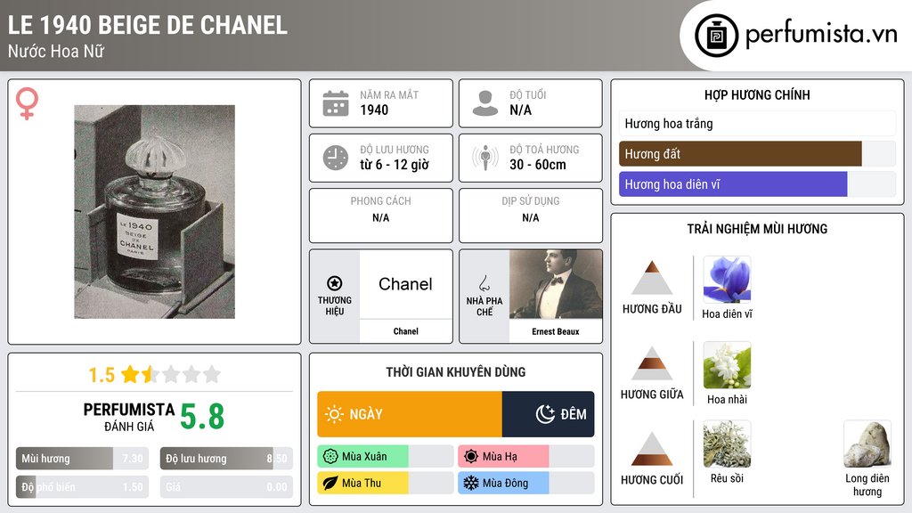 Thông tin chi tiết Le 1940 Beige de Chanel